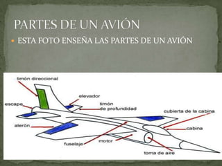 ESTA FOTO ENSEÑA LAS PARTES DE UN AVIÓNPARTES DE UN AVIÓN