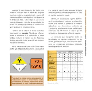 Señalización
de
los
bultos...
/
17
/
El
transporte
de
los
materiales
radiactivos
Además de ese etiquetado, los bultos con
material fisionable han de llevar otra etiqueta
que informa de su riesgo adicional, a través del
denominado Índice de Seguridad con respecto a
la Criticidad (ISC). Este índice es un número
que se utiliza para controlar la acumulación de
bultos con este tipo de material en los vehículos
y en las zonas de almacenamiento.
También en el exterior de todos los bultos
debe existir un marcado. Además de informar
sobre el remitente o el destinatario o sobre
ambos, incluirá el número de las Naciones
Unidas precedido de las letras UN y la denomi-
nación de la materia.
Otras marcas son el peso bruto (si es mayor
de 50 kg), el tipo de bulto (salvo los exceptuados)
o la marca de identificación asignada al diseño
del bulto por la autoridad competente, en caso
de precisar aprobación previa.
Además, en los vehículos, vagones de ferro-
carril, contenedores y cisternas se dispondrán
rótulos que indican la presencia de material
radiactivo. Las dimensiones estándar de
250 mm de lado de estos rótulos pueden redu-
cirse hasta los 100 mm en el caso de que los
vehículos no dispongan de suficiente espacio.
Los vehículos que transportan bultos no
exceptuados por carretera dispondrán de dos
rótulos, paneles naranjas, indicativos del trans-
porte de mercancías peligrosas, colocados
delante y detrás del vehículo.
10 mm
MINIMA
D
I
M
E
N
S
I
Ó
N
M
I
N
I
M
A
2
5
0
m
m
DIM
ENSIÓ
N
M
INIM
A
250
m
m
RADIACTIVO
7
5
m
m
70
2916
30
cm
40 cm
10 cm
10
cm
Para reducir las dosis al máximo, la manipulación de
los bultos debe hacerse en el menor tiempo posible
y manteniendo la distancia imprescindible de los
almacenamientos de bultos con etiquetas amarillas.
Marca
Exceptuado Industrial
(salvo BI-1)
Tipo A
Tipo de bulto
Nº UN
Tipo de bulto
Descripción de la
materia según UN
Código del país de
origen del diseño
Nombre del fabricante
u otra identificación
definida por la
autoridad competente
Marca de identificación
dada en el certificado
de aprobación
Número de serie
Trébol
Peso bruto admisible
si es mayor de 50 Kg
Expendidor y/o
destinatario
Tipo B Tipo C Fisionables
(salvo BI-1)
Marcado de bultos.
folleto completo 11/2/09 16:50 Página 17
 