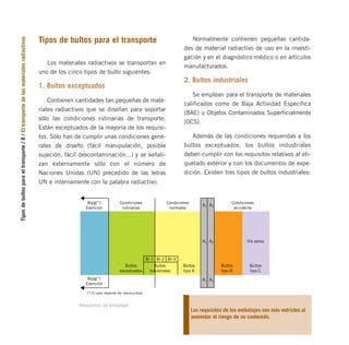 Tipos
de
bultos
para
el
transporte
/
8
/
El
transporte
de
los
materiales
radiactivos
Tipos de bultos para el transporte
Los materiales radiactivos se transportan en
uno de los cinco tipos de bulto siguientes:
1. Bultos exceptuados
Contienen cantidades tan pequeñas de mate-
riales radiactivos que se diseñan para soportar
sólo las condiciones rutinarias de transporte.
Están exceptuados de la mayoría de los requisi-
tos. Sólo han de cumplir unas condiciones gene-
rales de diseño (fácil manipulación, posible
sujeción, fácil descontaminación...) y se señali-
zan externamente sólo con el número de
Naciones Unidas (UN) precedido de las letras
UN e internamente con la palabra radiactivo.
Bq/g(*)
Exención
Bq/g(*)
Exención
Condiciones
rutinarias
Bultos
exceptuados
Bultos
industriales
BI-1 BI-2 BI-3
Bultos
tipo A
Bultos
tipo B
Bultos
tipo C
Vía aerea
A A
Condiciones
normales
Condiciones
accidente
(*) El valor depende del radionucléido
1 2
A A
1 2
A A
1 2
Los requisitos de los embalajes son más estrictos al
aumentar el riesgo de su contenido.
Requisitos de embalaje
Normalmente contienen pequeñas cantida-
des de material radiactivo de uso en la investi-
gación y en el diagnóstico médico o en artículos
manufacturados.
2. Bultos industriales
Se emplean para el transporte de materiales
calificados como de Baja Actividad Específica
(BAE) u Objetos Contaminados Superficialmente
(OCS).
Además de las condiciones requeridas a los
bultos exceptuados, los bultos industriales
deben cumplir con los requisitos relativos al eti-
quetado exterior y con los documentos de expe-
dición. Existen tres tipos de bultos industriales:
folleto completo 11/2/09 16:50 Página 8
 