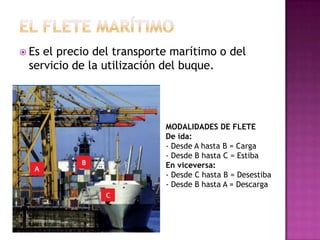  Esel precio del transporte marítimo o del
 servicio de la utilización del buque.




                           MODALIDADES DE FLETE
                           De ida:
                           - Desde A hasta B = Carga
                           - Desde B hasta C = Estiba
                           En viceversa:
                           - Desde C hasta B = Desestiba
                           - Desde B hasta A = Descarga
 