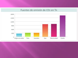 CONTAMINACION DE El TREN