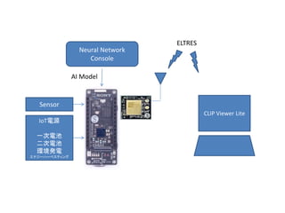 Sensor
IoT電源
一次電池
二次電池
環境発電
エナジーハーべスティング
CLIP Viewer Lite
ELTRES
Neural Network
Console
AI Model
 