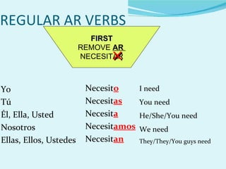 REGULAR AR VERBS
                          FIRST
                        REMOVE AR
                               ×
                        NECESITAR



Yo                       Necesito      I need
Tú                       Necesitas     You need
Él, Ella, Usted          Necesita      He/She/You need
Nosotros                 Necesitamos   We need
Ellas, Ellos, Ustedes    Necesitan     They/They/You guys need
 