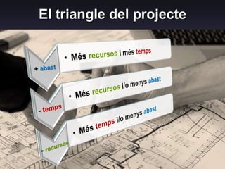 2
El triangle del projecte
 