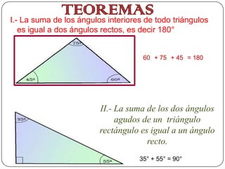 TEOREMAS todo triángulos
I.- La suma de los ángulos interiores de
 es igual a dos ángulos rectos, es decir 180°


                                    60 + 75 + 45 = 180




                        II.- La suma de los dos ángulos
                             agudos de un triángulo
                        rectángulo es igual a un ángulo
                                     recto.
                                   35° + 55° = 90°
 