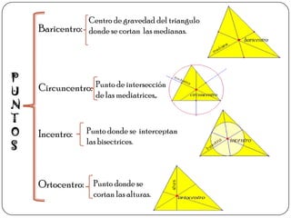 Centro de gravedad del triangulo
    Baricentro: donde se cortan las medianas.



P
U   Circuncentro: Punto de intersección
                   de las mediatrices,.
N
T
O   Incentro:    Punto donde se interceptan
                 las bisectrices.
S


    Ortocentro: Punto donde se
                   cortan las alturas.
 