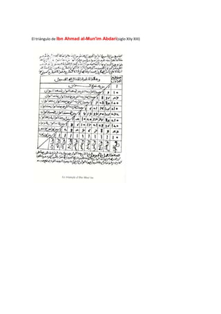 El triángulo de Ibn Ahmad al-Mun'im Abdari(siglo XIIy XIII)<br />