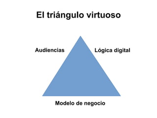 El triángulo virtuoso
Modelo de negocio
Audiencias Lógica digital
 