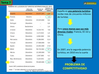 El turismo en España
España es una potencia turística:
recibe más de cincuenta millones
de turistas
Pero crece menos que sus más
directas rivales: Francia, EE UU y
China.
En 2007, era la segunda potencia
turística, en 2010 era la cuarta
PROBLEMA DE
COMPETITIVIDAD
Tema 7
 