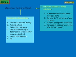 El turismo en España
¿Cómo hacer frente al problema?
1. El turismo nacional es menos
estacional:
a. A menor distancia: más viajes a
lo largo del año
b. Turismo de “fin de semana” y de
“puente”
c. Turismo en segundas residencias
d. Variedad de tipos de turismo (no
sólo de “sol y playa”)
Aumentar la oferta turística:
a. Turismo de invierno (nieve)
b. Turismo cultural
c. Turismo de congresos
d. Turismo deportivo (golf,
deportes que no se vinculen
con una estación…)
e. Turismo gastronómico
f. Etc.
Tema 7
 