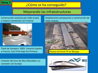 ¿Cómo se ha conseguido?
Mejorando las infraestructuras
Construcción autovías por todo el país
y mejora conexiones con Francia
Túnel de Somport. 2003. Conecta España
y Francia. Casi 9 Km bajo los Pirineos.
Ampliaciones aeropuertos y construcción de
otros nuevos.
Nueva terminal T4 en Barajas
Creación del tren de Alta Velocidad y su
conexión con Europa
Tema 7
 