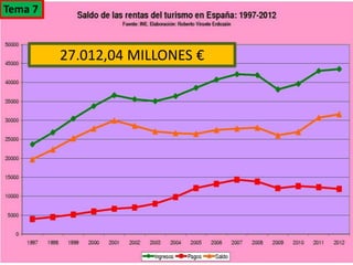 27.012,04 MILLONES €
Tema 7
 