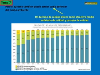 El turismo en España
Pero el turismo también puede actuar como defensor
del medio ambiente
Un turismo de calidad ofrece como atractivo medio
ambiente de calidad y paisajes de calidad
Tema 7
 