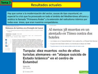 Resultados actuales
Hay que sumar a la modernización del sector, causas de tipo coyuntural, en
especial la crisis que ha provocado en todo el ámbito del Mediterráneo africano y
asiático la llamada “Primavera Árabe” y la extensión del radicalismo islámico por
todas esas áreas, que eran nuestros competidores.
Tema 7
 