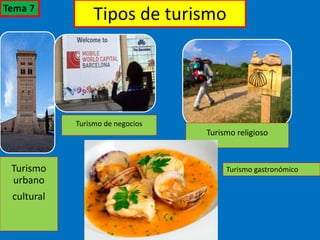 Tipos de turismo
Turismo
urbano
cultural
Turismo de negocios
Turismo religioso
Turismo gastronómico
Tema 7
 