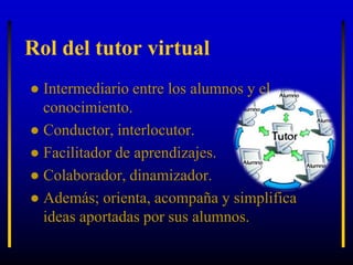 El tutor virtual