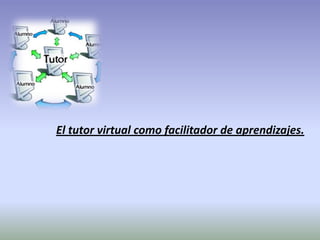 El tutor virtual como facilitador de aprendizajes.
 