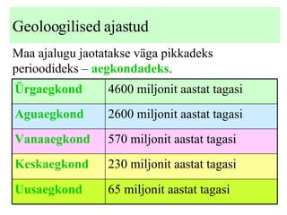 Geoloogilised ajastud Maa ajalugu jaotatakse väga pikkadeks perioodideks –  aegkondadeks .   65 miljonit aastat tagasi Uusaegkond 230 miljonit aastat tagasi Keskaegkond 570 miljonit aastat tagasi Vanaaegkond 2600 miljonit aastat tagasi Aguaegkond 4600 miljonit aastat tagasi Ürgaegkond 
