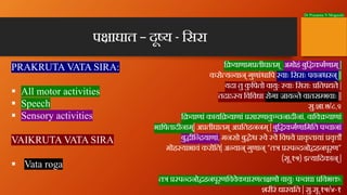 Dr Prasanna N Mogasale
ि याणाम तीघातम् अमोहं बुि कमणाम् |
करो य यान् गुणां ािप वाः िसराः पवन रन् ||
यदा तु क
ु िपतो वायुः ...