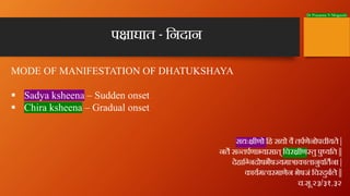 Dr Prasanna N Mogasale
स ः ीणो िह स ो वै तपणेनोपचीयते |
नत स तपणा यासात् िचर ीण तु पु यित ||
देहाि नदोषभैष यमा ाकालानुवितन...