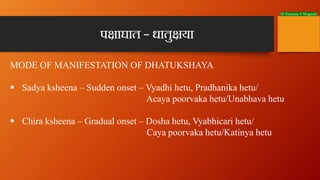 Dr Prasanna N Mogasale
MODE OF MANIFESTATION OF DHATUKSHAYA
§ Sadya ksheena – Sudden onset – Vyadhi hetu, Pradhanika hetu/...