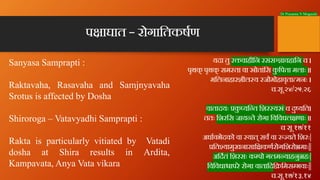 Dr Prasanna N Mogasale
प ाघात – रोगाितकषण
यदा तु र वाहीिन रसस ावहािन च ।
पृथक
् पृथक
् सम ता वा ोतांिस क
ु िपता मलाः ॥
मिल...