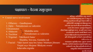 Dr Prasanna N Mogasale
अितवृ ः शरीराधमेक
ं वायुः प ते |
यदा तदोपशो यासृ बाहं पादं च जानु च ||
ति मन् सङ
् कोचय यध मुखं िज ...