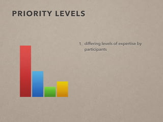 PRIORITY LEVELS 
1. differing levels of expertise by 
participants 
2. unclear participant roles: 
consultation vs. active...
