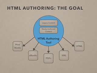 HTML AUTHORING: THE PLAN 
LMS 
Au. Tool 
LMS Student 
LAN 
Content 
Creation 
Content 
Editing 
HTML Authoring Tool 
EPUB ...