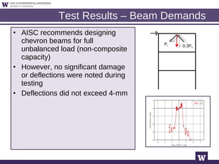 Thesis Defense Presentation | PPT