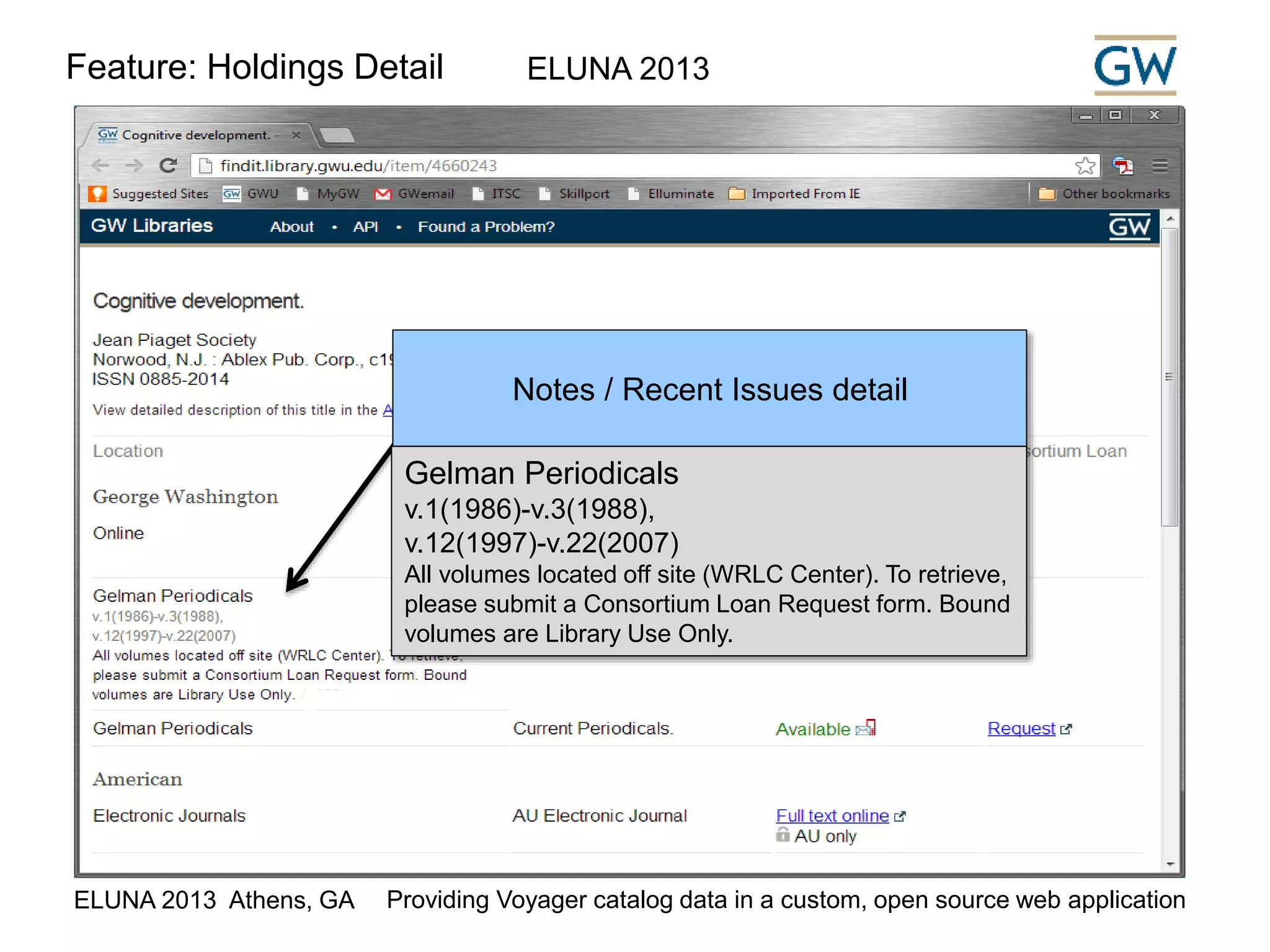 Feature: Holdings Detail ELUNA 2013 
Notes / Recent Issues detail 
Gelman Periodicals 
v.1(1986)-v.3(1988), 
v.12(1997)-v.22(2007) 
All volumes located off site (WRLC Center). To retrieve, 
please submit a Consortium Loan Request form. Bound 
volumes are Library Use Only. 
ELUNA 2013 Athens, GA Providing Voyager catalog data in a custom, open source web application 
 
