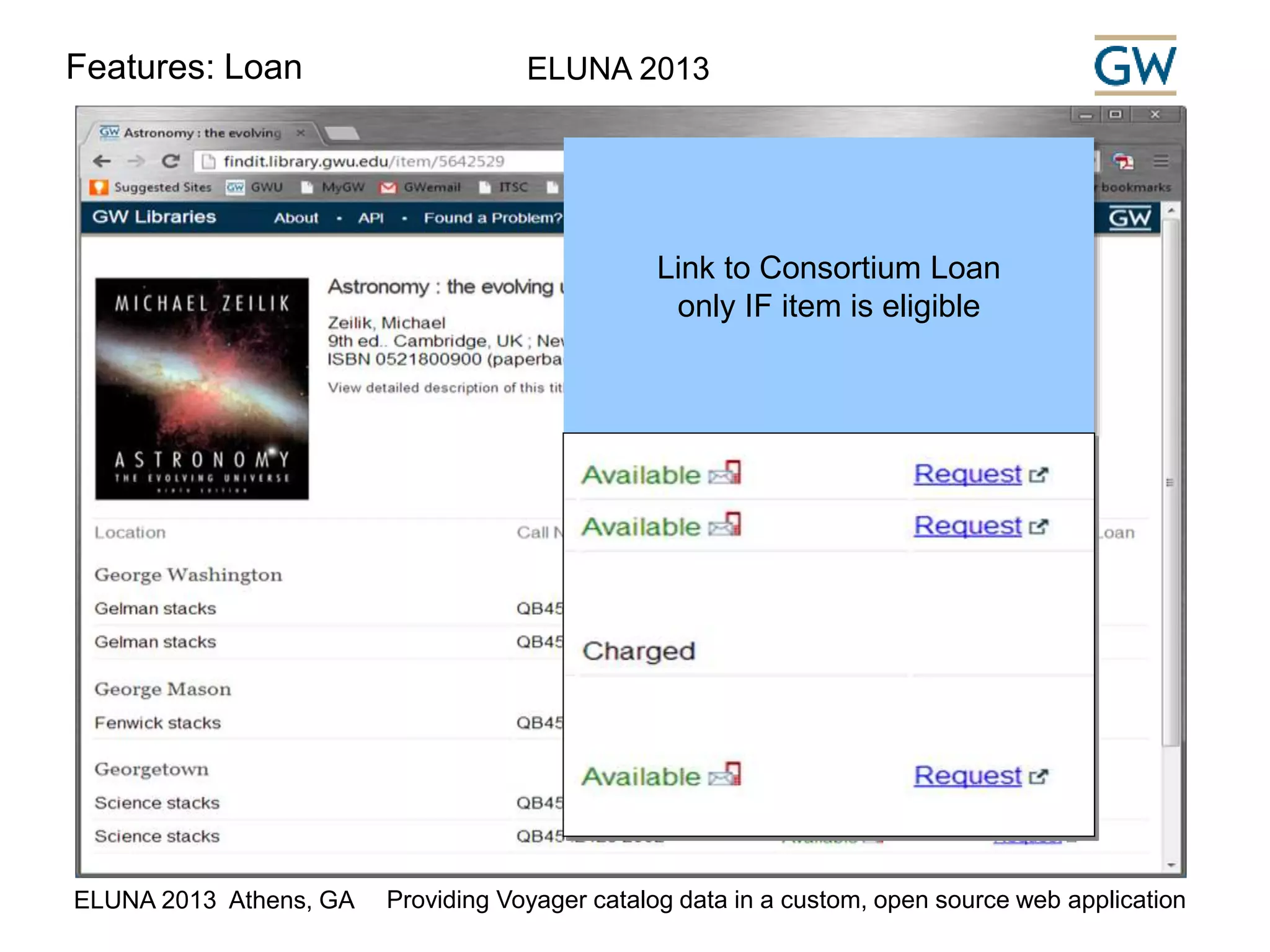 Features: Loan ELUNA 2013 
Link to Consortium Loan 
only IF item is eligible 
ELUNA 2013 Athens, GA Providing Voyager catalog data in a custom, open source web application 
 