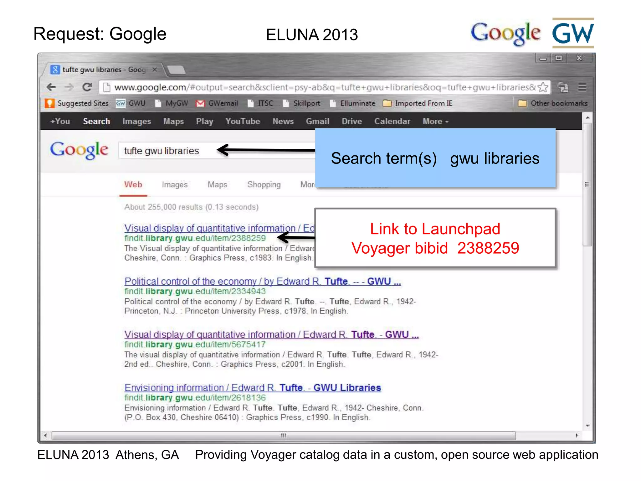 Request: Google ELUNA 2013 
Search term(s) gwu libraries 
Link to Launchpad 
Voyager bibid 2388259 
ELUNA 2013 Athens, GA Providing Voyager catalog data in a custom, open source web application 
 
