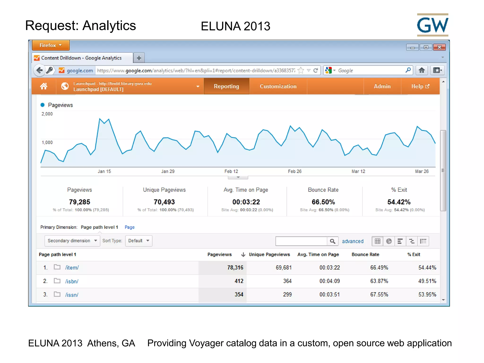 Request: Analytics ELUNA 2013 
ELUNA 2013 Athens, GA Providing Voyager catalog data in a custom, open source web application 
 