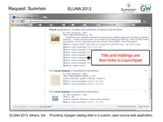 Request: Summon ELUNA 2013 
Title and holdings are 
Item links to Launchpad 
ELUNA 2013 Athens, GA Providing Voyager catalog data in a custom, open source web application 
 