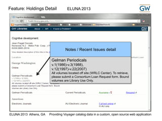Feature: Holdings Detail ELUNA 2013 
Notes / Recent Issues detail 
Gelman Periodicals 
v.1(1986)-v.3(1988), 
v.12(1997)-v.22(2007) 
All volumes located off site (WRLC Center). To retrieve, 
please submit a Consortium Loan Request form. Bound 
volumes are Library Use Only. 
ELUNA 2013 Athens, GA Providing Voyager catalog data in a custom, open source web application 
 