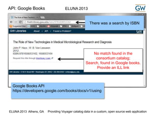 API: Google Books ELUNA 2013 
There was a search by ISBN 
No match found in the 
consortium catalog; 
Search, found in Google books. 
Provide an ILL link 
Google Books API 
https://developers.google.com/books/docs/v1/using 
ELUNA 2013 Athens, GA Providing Voyager catalog data in a custom, open source web application 
 
