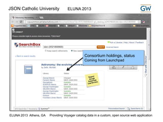 JSON Catholic University ELUNA 2013 
Consortium holdings, status 
Coming from Launchpad 
ELUNA 2013 Athens, GA Providing Voyager catalog data in a custom, open source web application 
 