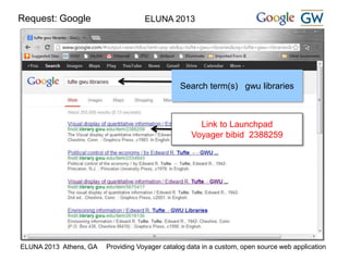 Request: Google ELUNA 2013 
Search term(s) gwu libraries 
Link to Launchpad 
Voyager bibid 2388259 
ELUNA 2013 Athens, GA Providing Voyager catalog data in a custom, open source web application 
 