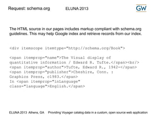 Request: schema.org ELUNA 2013 
The HTML source in our pages includes markup compliant with schema.org 
guidelines. This may help Google index and retrieve records from our index. 
<div itemscope itemtype="http://schema.org/Book"> 
<span itemprop="name">The Visual display of 
quantitative information / Edward R. Tufte.</span><br/> 
<span itemprop="author">Tufte, Edward R., 1942-</span> 
<span itemprop="publisher">Cheshire, Conn. : 
Graphics Press, c1983.</span> 
In <span itemprop="inLanguage" 
class="language">English.</span> 
ELUNA 2013 Athens, GA Providing Voyager catalog data in a custom, open source web application 
 