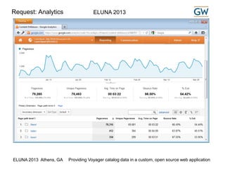 Request: Analytics ELUNA 2013 
ELUNA 2013 Athens, GA Providing Voyager catalog data in a custom, open source web application 
 