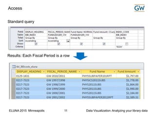 ELUNA 2015 Minneapolis Data Visualization: Analyzing your library data11
Access
Standard query
Results: Each Fiscal Period is a row
 