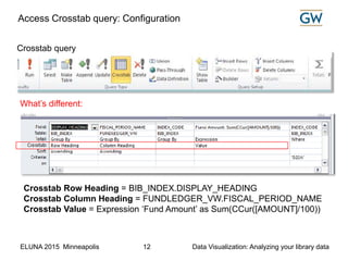 ELUNA 2015 Minneapolis Data Visualization: Analyzing your library data12
Access Crosstab query: Configuration
Crosstab Row Heading = BIB_INDEX.DISPLAY_HEADING
Crosstab Column Heading = FUNDLEDGER_VW.FISCAL_PERIOD_NAME
Crosstab Value = Expression ‘Fund Amount’ as Sum(CCur([AMOUNT]/100))
Crosstab query
What’s different:
 