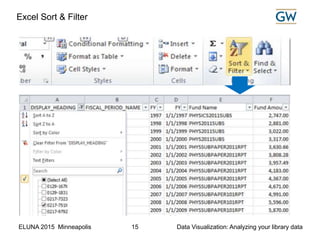 ELUNA 2015 Minneapolis Data Visualization: Analyzing your library data15
Excel Sort & Filter
 