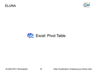 ELUNA 2015 Minneapolis Data Visualization: Analyzing your library data16
Excel: Pivot Table
ELUNA
 