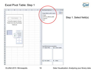 ELUNA 2015 Minneapolis Data Visualization: Analyzing your library data18
Excel Pivot Table: Step 1
Step 1. Select field(s)
 