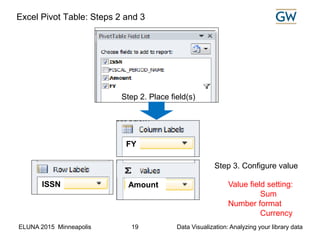 ELUNA 2015 Minneapolis Data Visualization: Analyzing your library data19
Excel Pivot Table: Steps 2 and 3
ISSN
FY
Step 2. Place field(s)
Amount Value field setting:
Sum
Number format
Currency
Step 3. Configure value
 