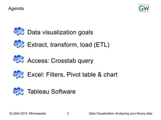 ELUNA 2015 Minneapolis Data Visualization: Analyzing your library data2
Agenda
Data visualization goals
Access: Crosstab query
Tableau Software
Extract, transform, load (ETL)
Excel: Filters, Pivot table & chart
 