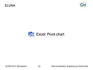 ELUNA 2015 Minneapolis Data Visualization: Analyzing your library data22
Excel: Pivot chart
ELUNA
 