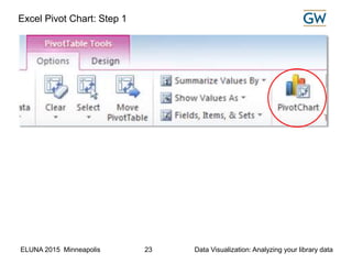 ELUNA 2015 Minneapolis Data Visualization: Analyzing your library data23
Excel Pivot Chart: Step 1
 